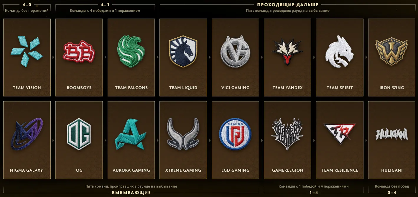 Источник: Dota 2