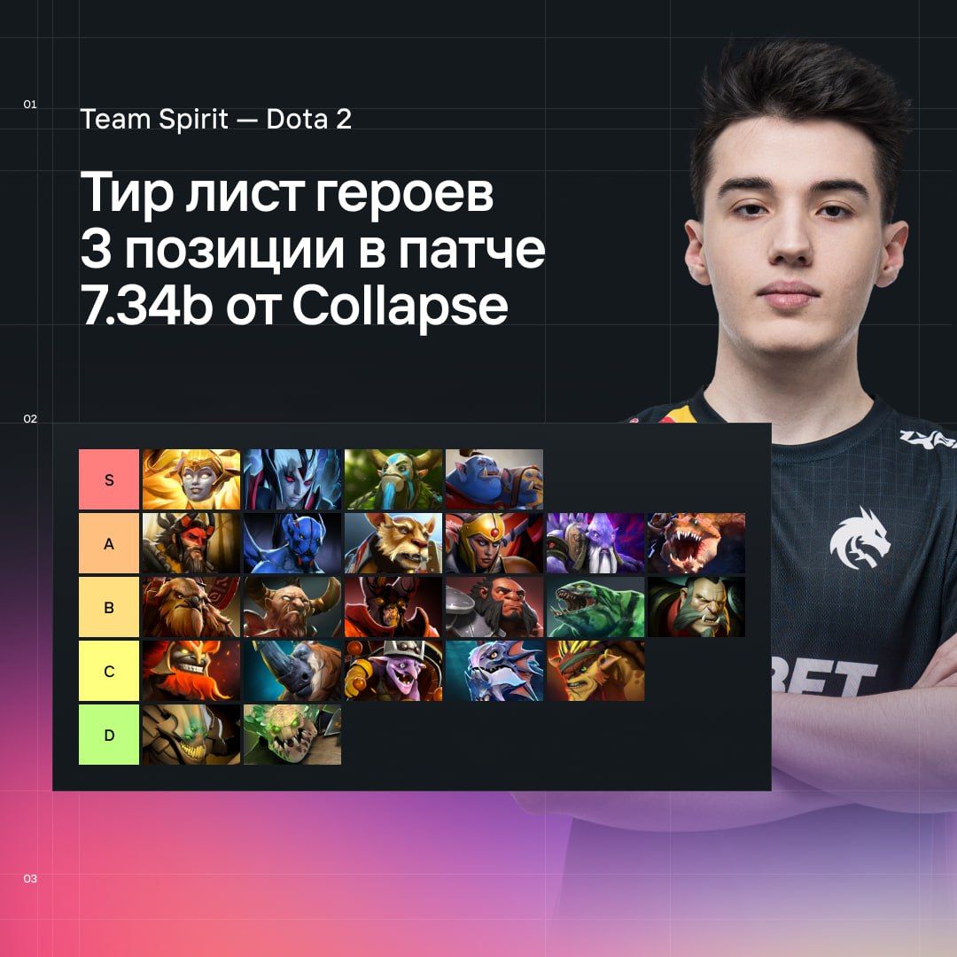 Источник: t.me/Team_Spirit_Official