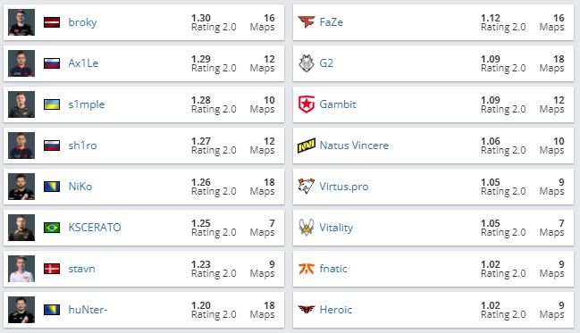 Изображение: HLTV.org