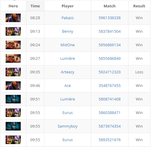 Источник: www.datdota.com