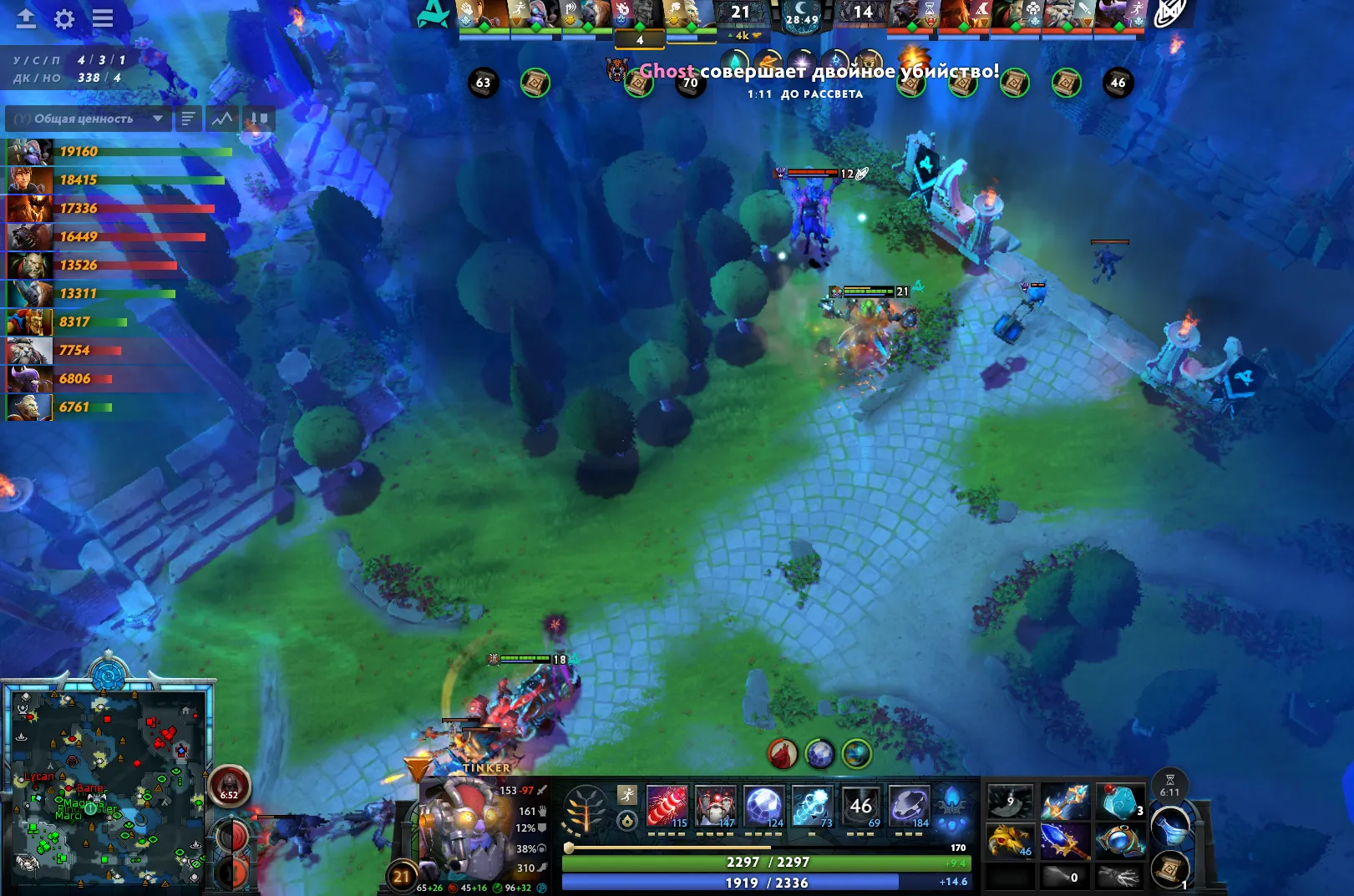 Источник: Dota 2