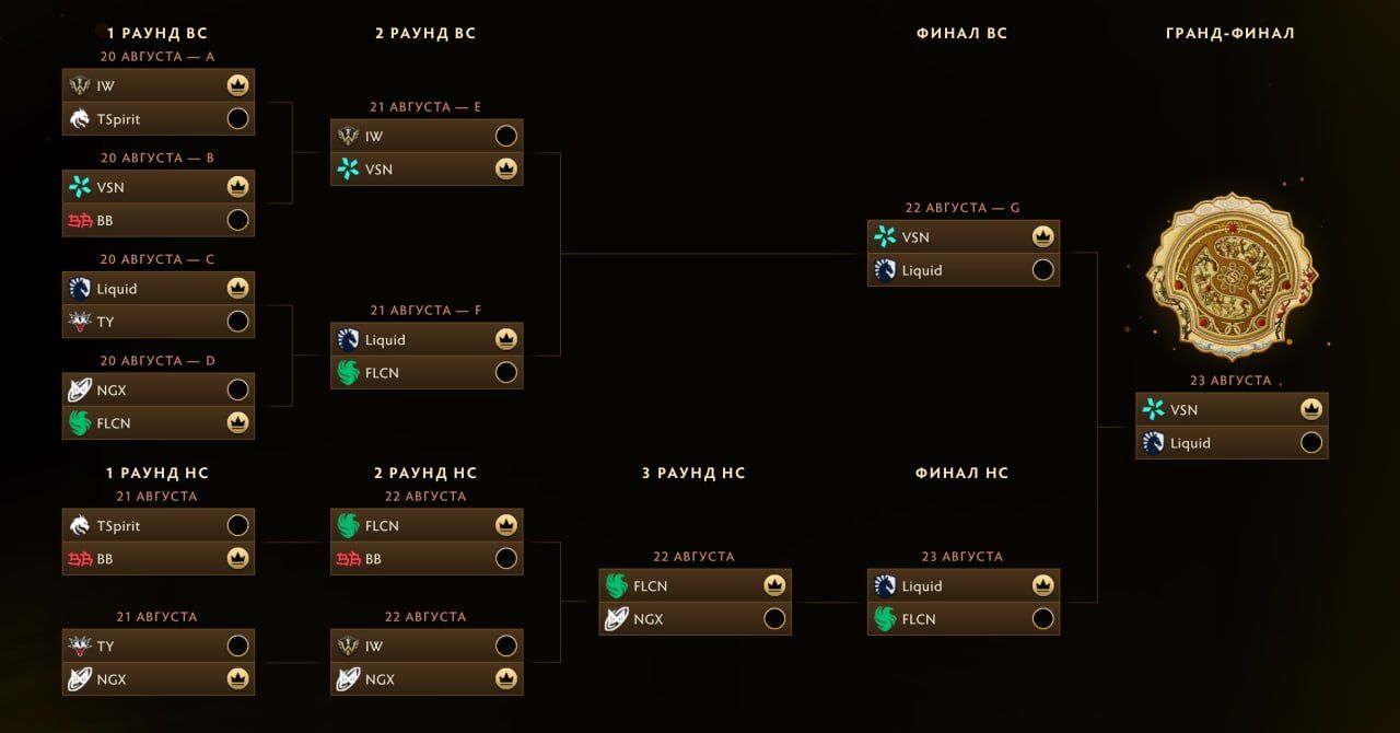 Предикт на плей-офф TI15 от Dendun | Источник: Dota 2