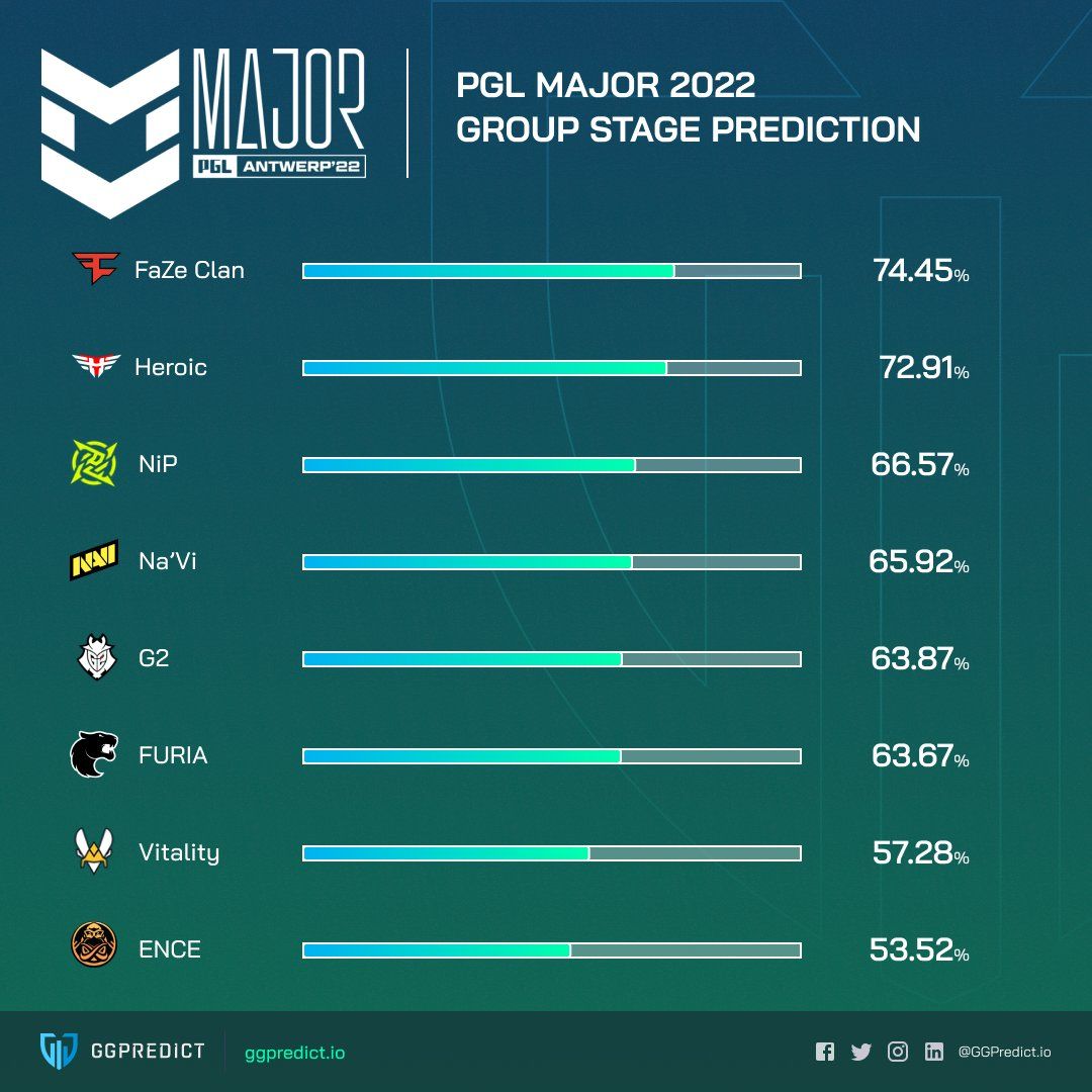Источник: GGPredict.io