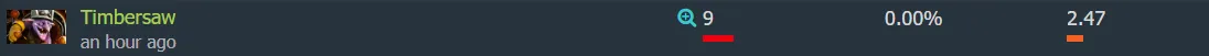 Источник: Dotabuff