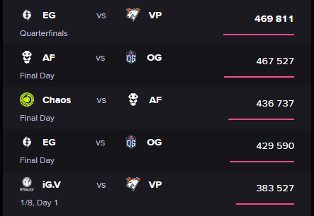 Матчи с самым высоким онлайном на мейджоре в Бостоне в 2016 году. Источник: escharts.com