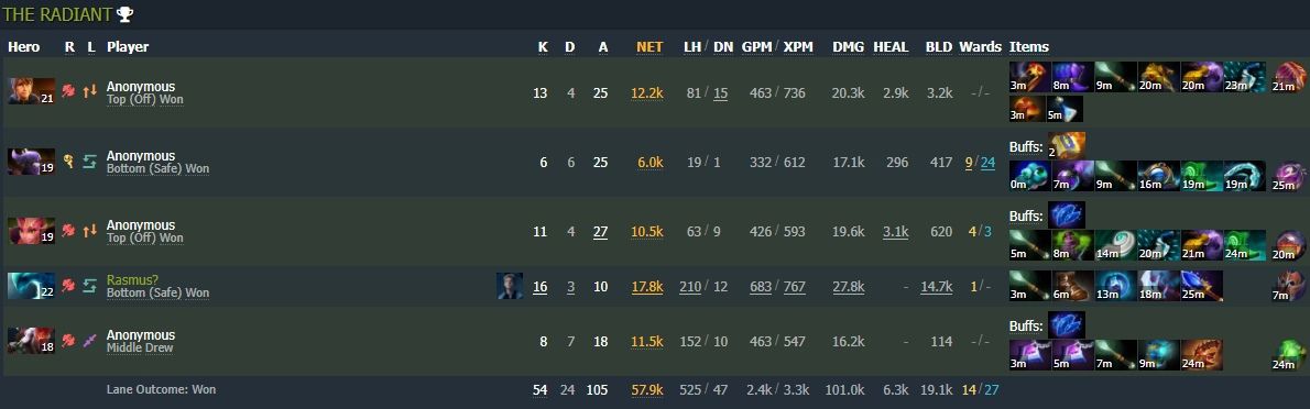Topson продолжает эксперементировать