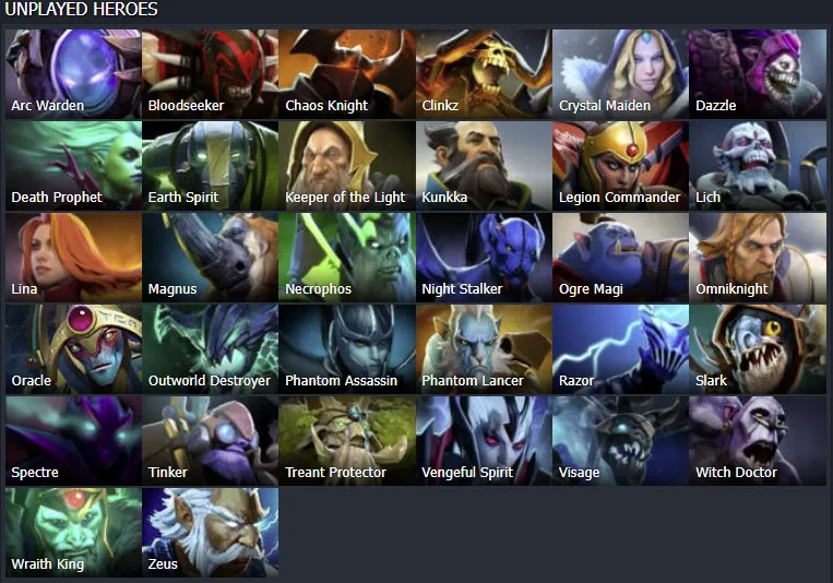 Источник: dotabuff.com