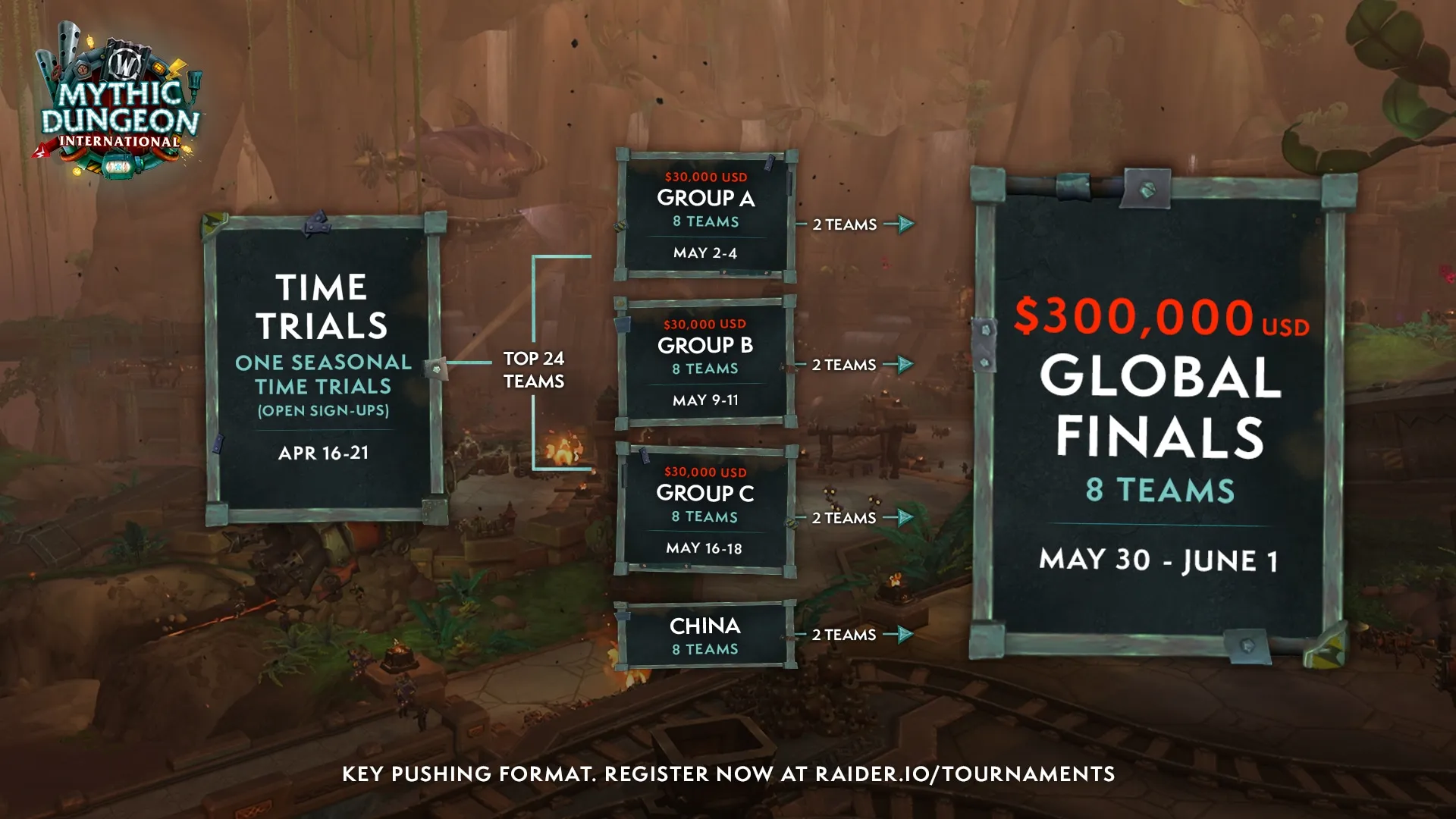 Источник: worldofwarcraft.blizzard.com
