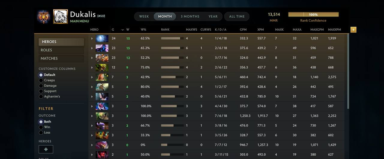 Источник: Telegram-канал Dukalis