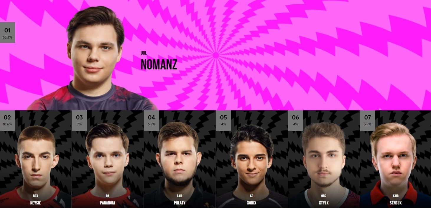 Источник: lolesports.com