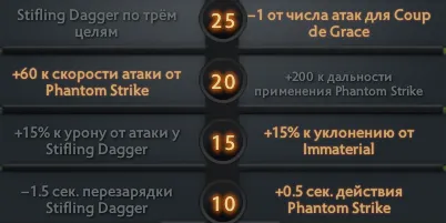 Источник: Dota 2
