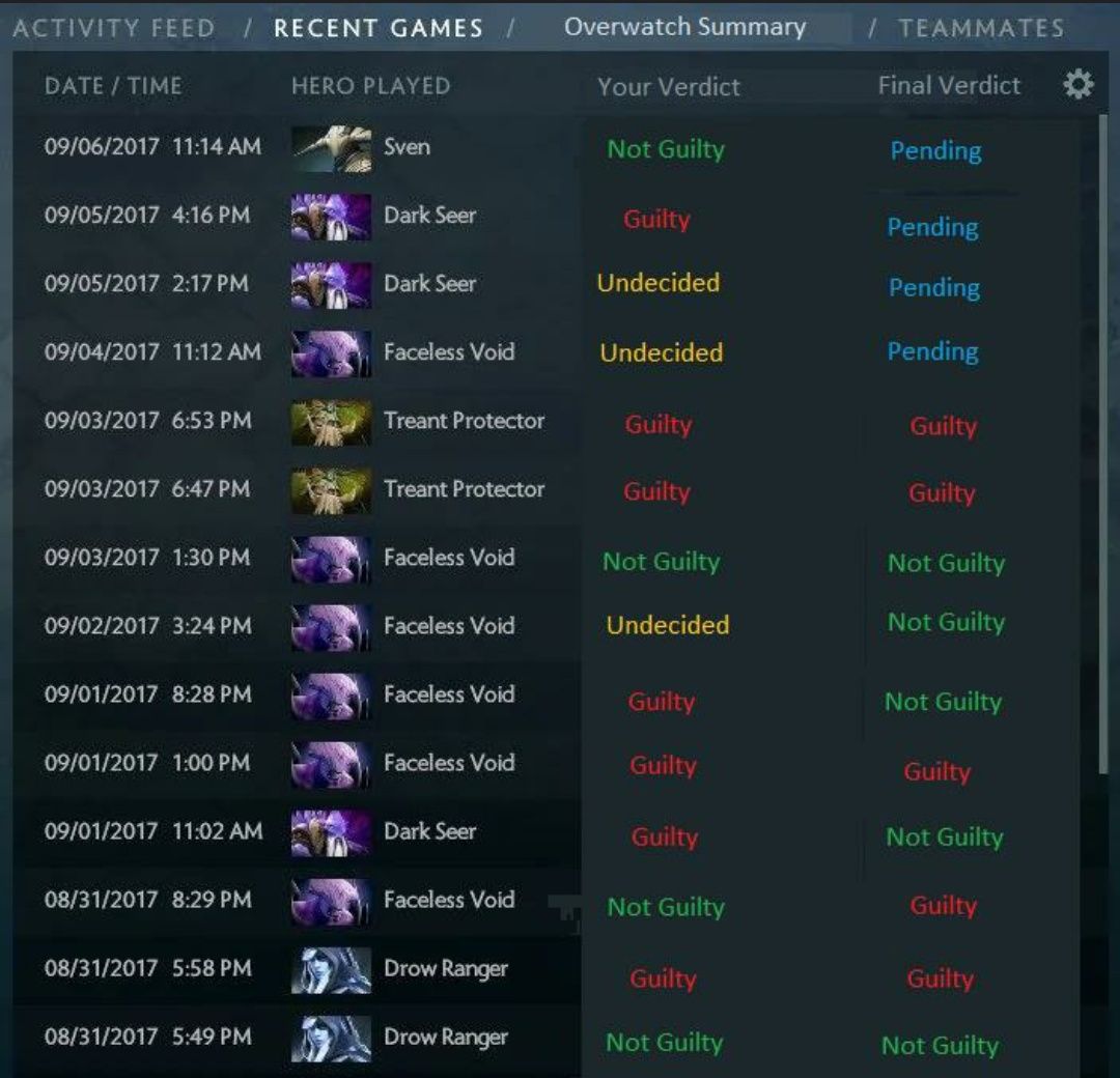 Улучшенный «Патруль» в Dota 2. Источник: reddit