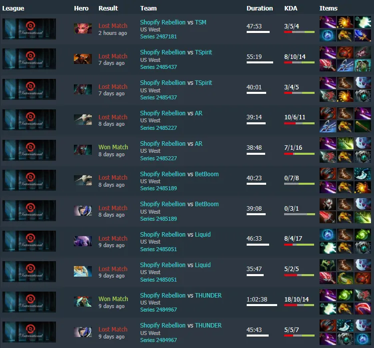 Пики Arteezy