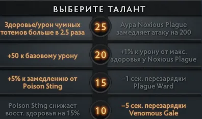 Источник: Dota 2 