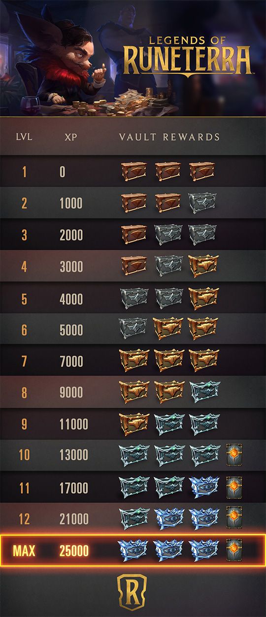 Источник: playruneterra.com