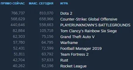 Источник: Steam