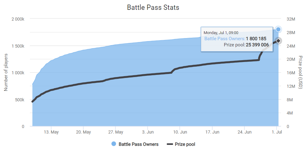 Источник: dota.rgp.io