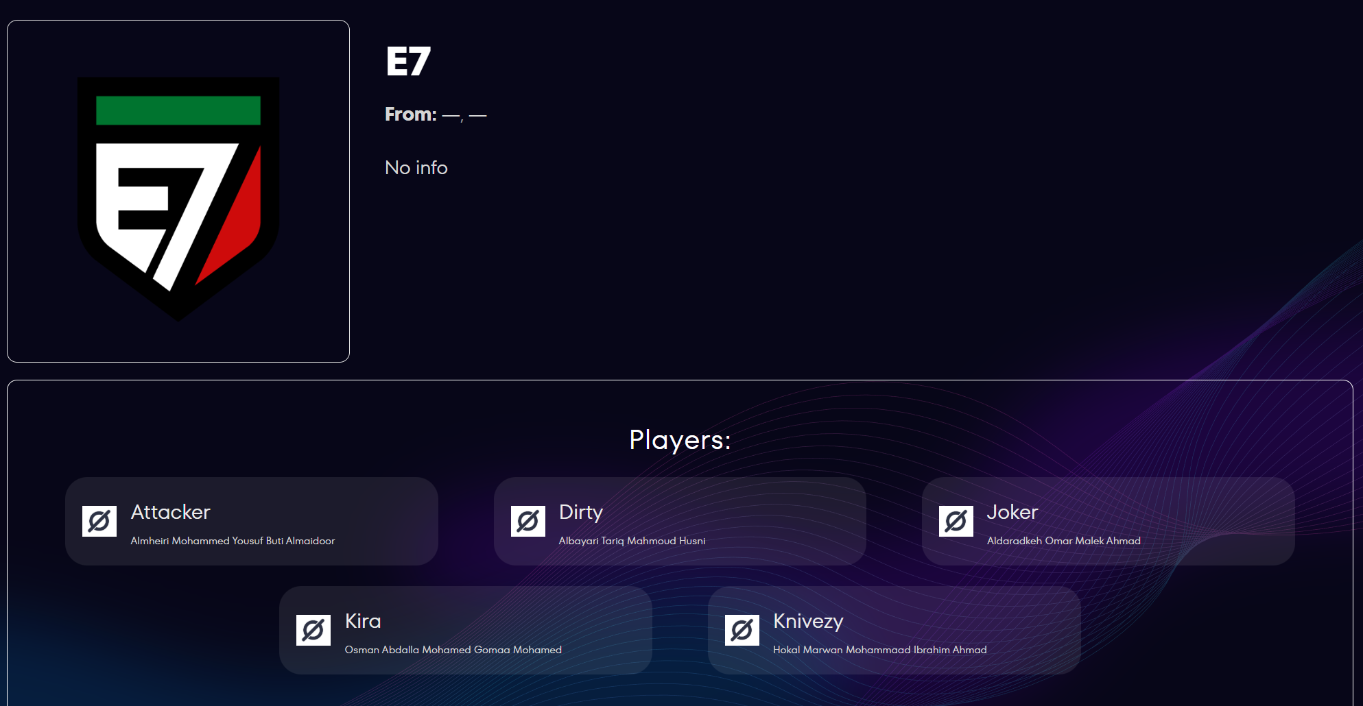Источник: сайт «Игр будущего»