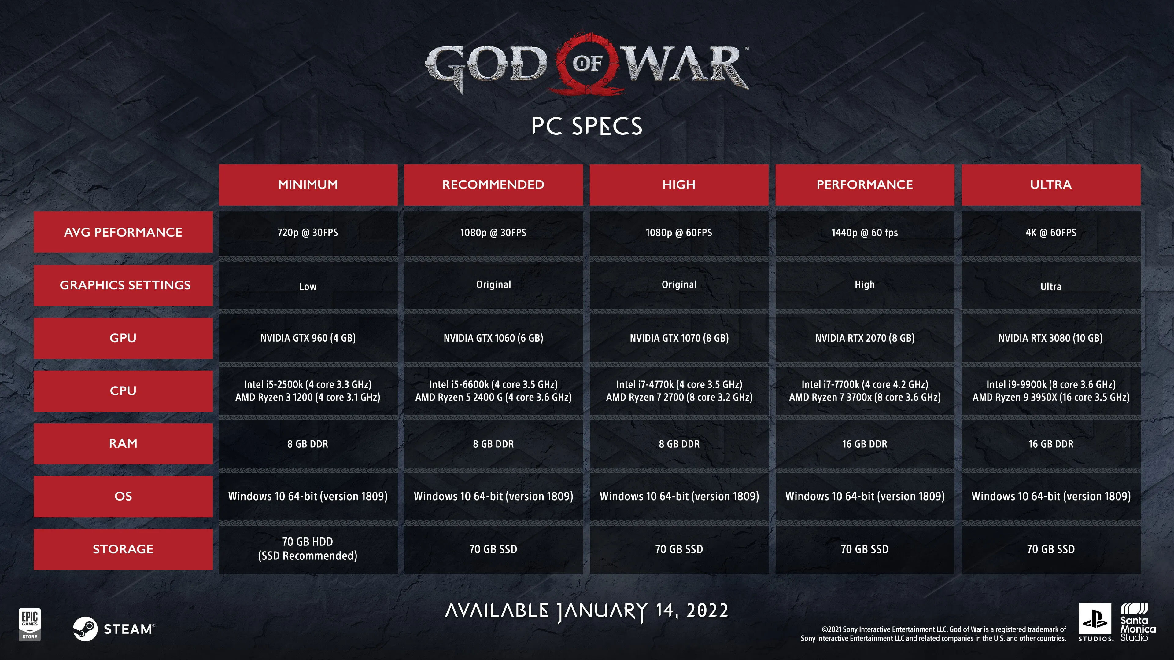 Системные требования God of War
