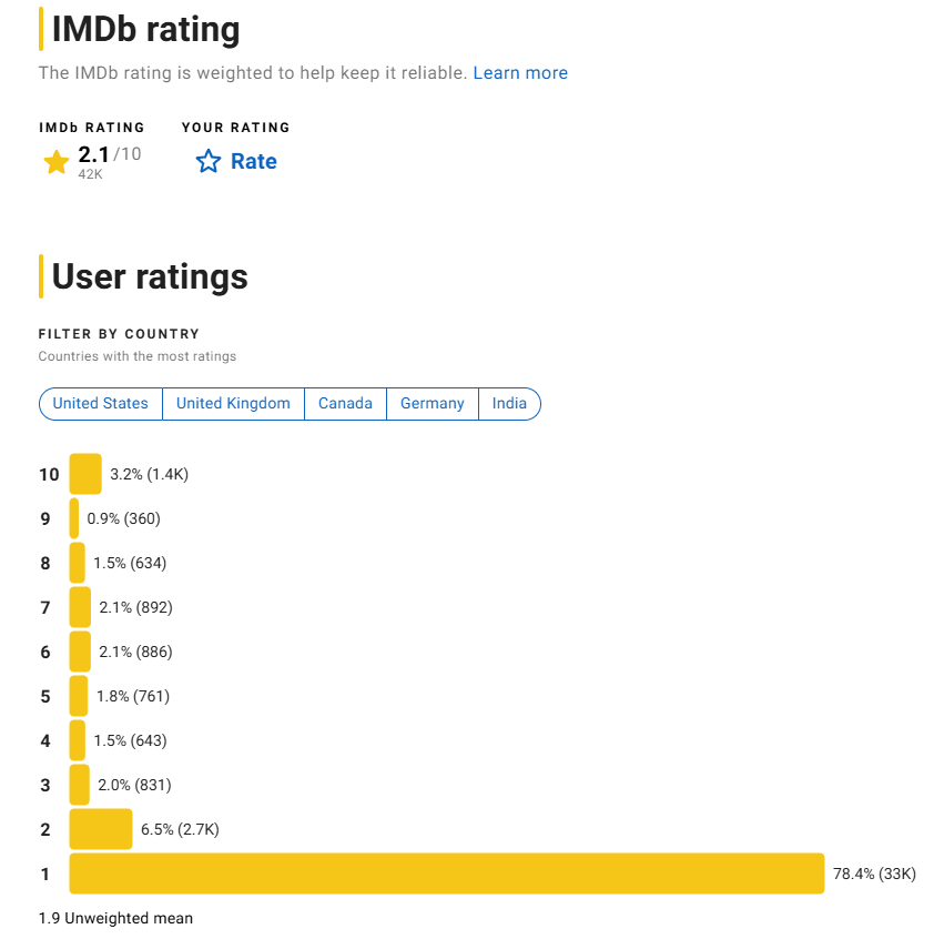 Источник: imdb.com/title/tt6208148