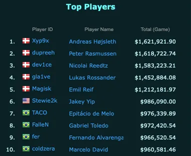 Источник: esportsearnings