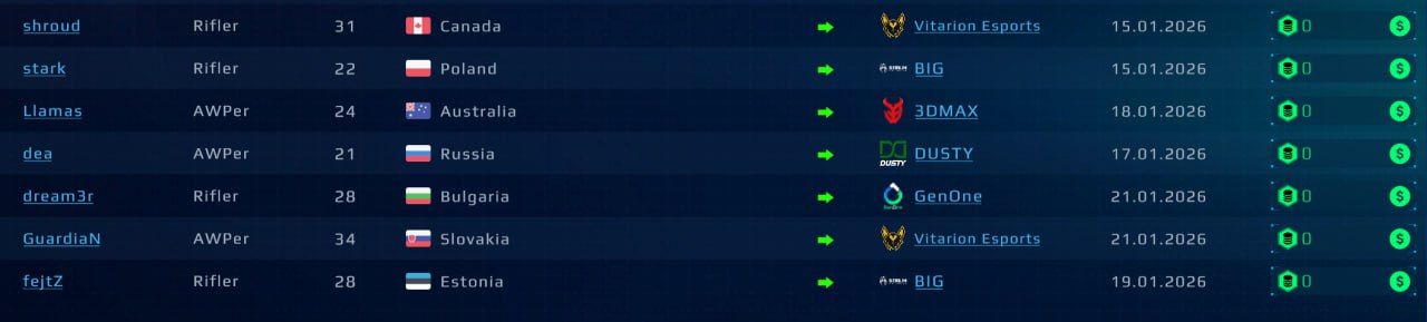 Трансферы после первого дня в Esports Manager 2026 | Скриншот из Esports Manager 2026