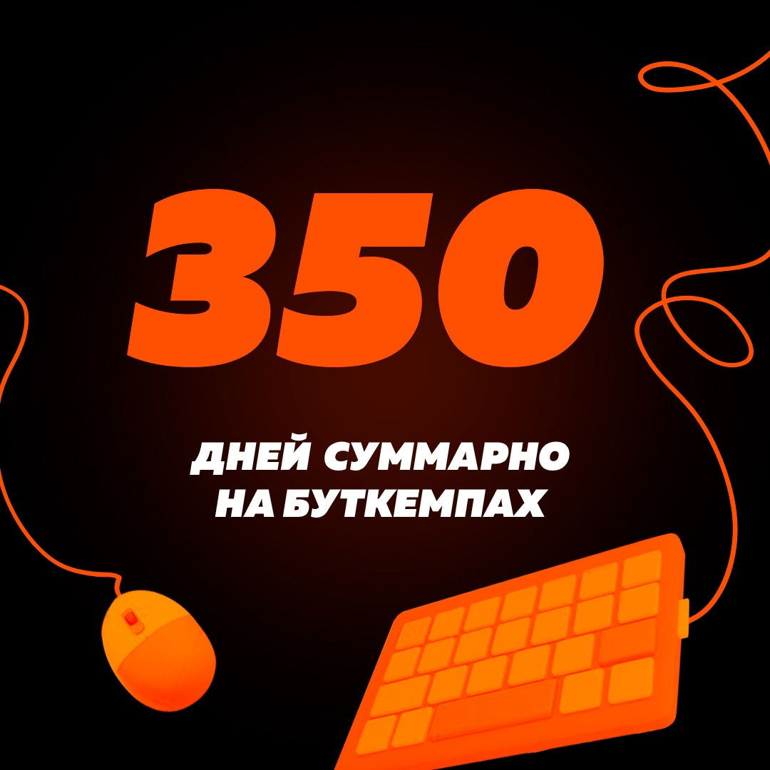 Итоги 2022 года | Источник: официальная группа Virtus.pro во «ВКонтакте»