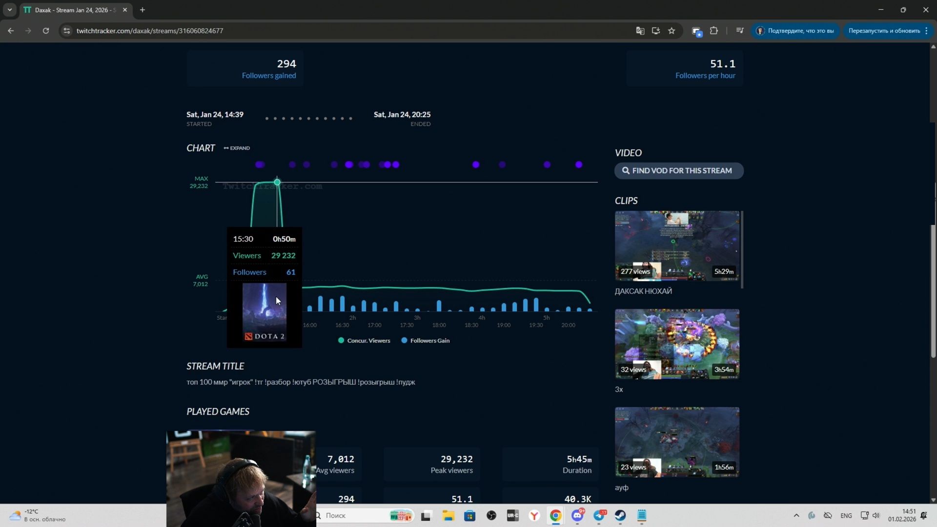 Статистика daxak. Источник: стрим NS