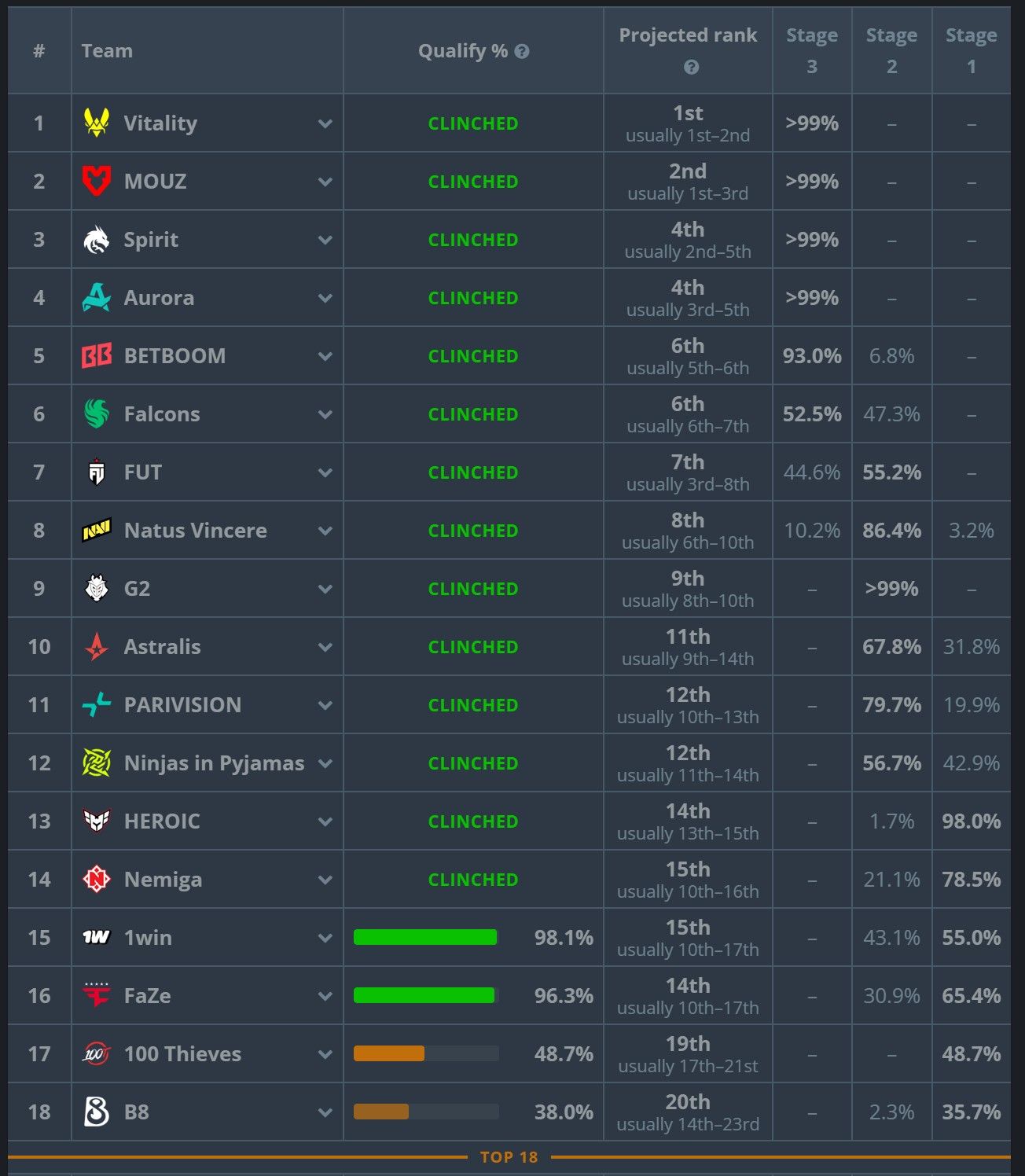 Источник: HLTV.org