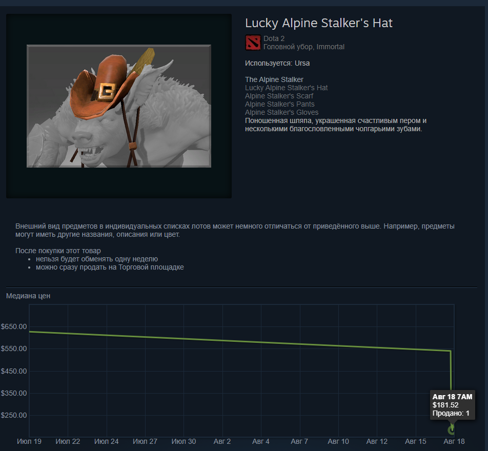 Источник: Торговая площадка Steam 