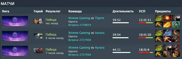 Источник: Dotabuff