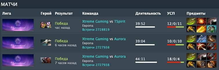 Источник: Dotabuff