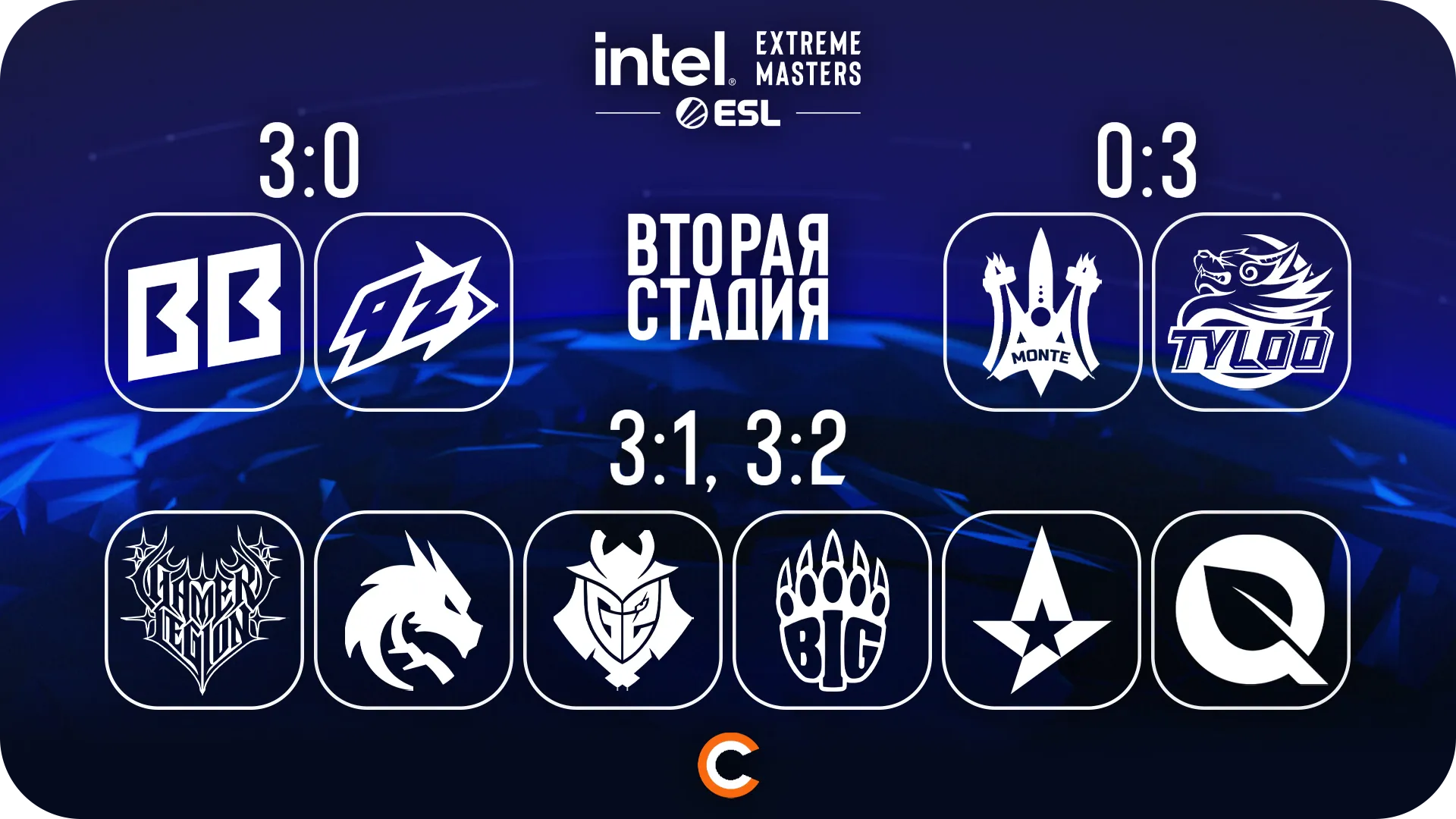 Pick’Em от SerGoG0 | Источник: Cybersport.ru