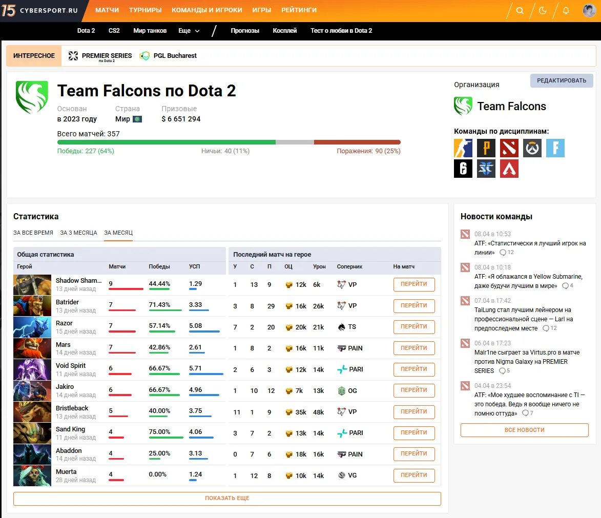 Скриншот сайта Cybesport.ru