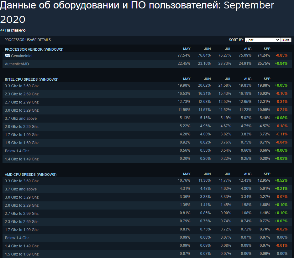 Источник: store.steampowered.com