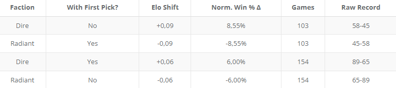 Источник: datDota