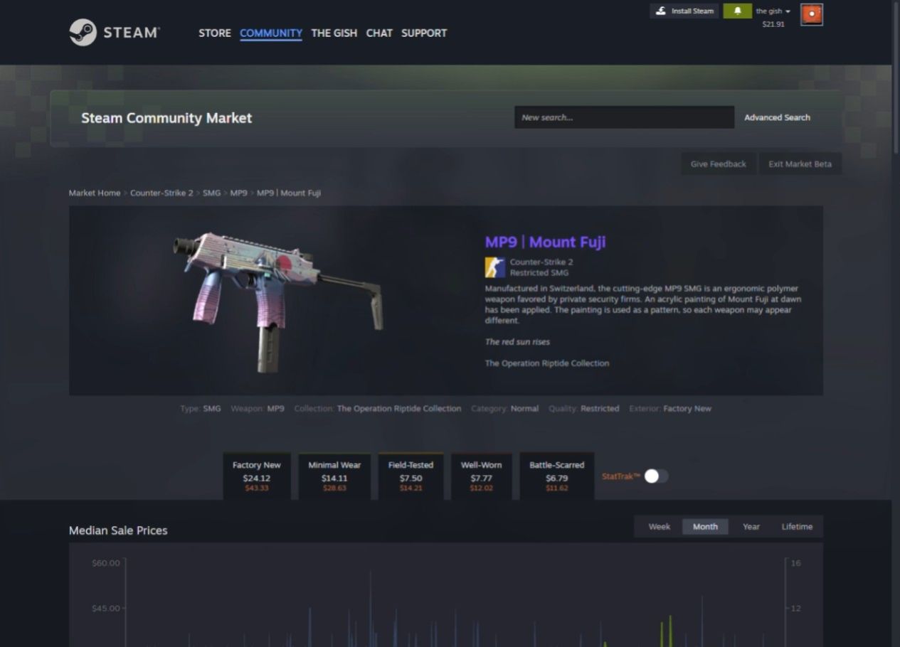 Источник: Steam