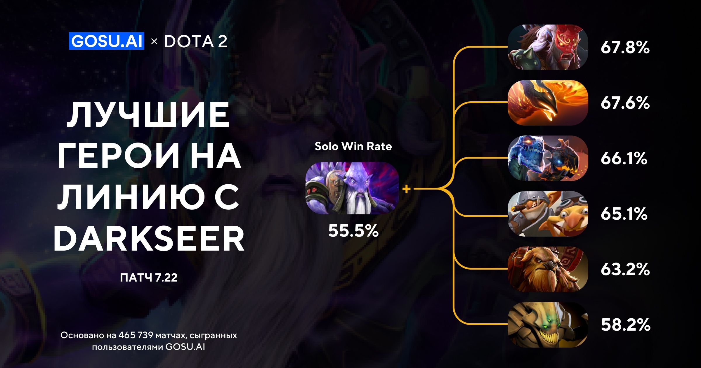 Источник: GOSU.AI