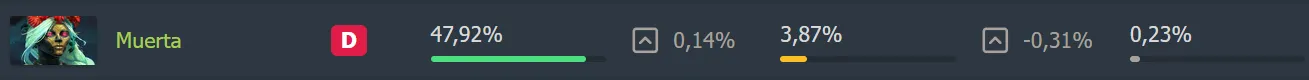 Источник: Dotabuff