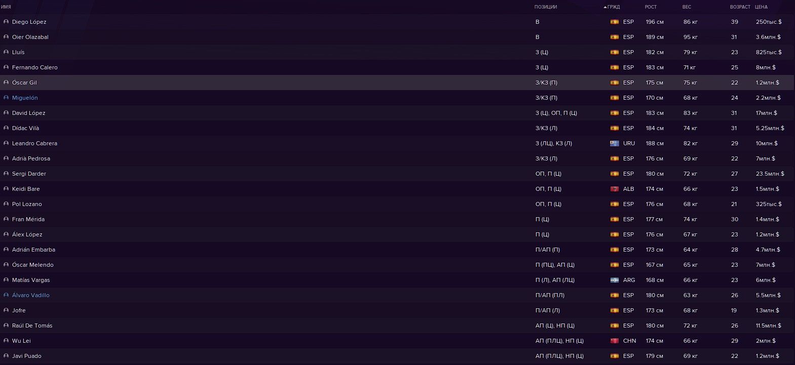 Состав команды «Эспаньол» на первый сезон