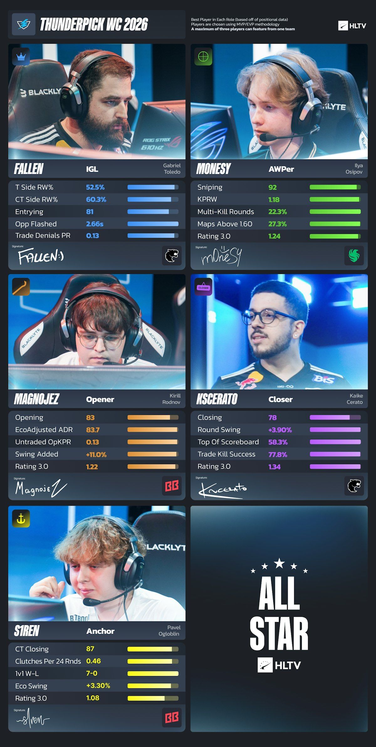 Источник: HLTV.org