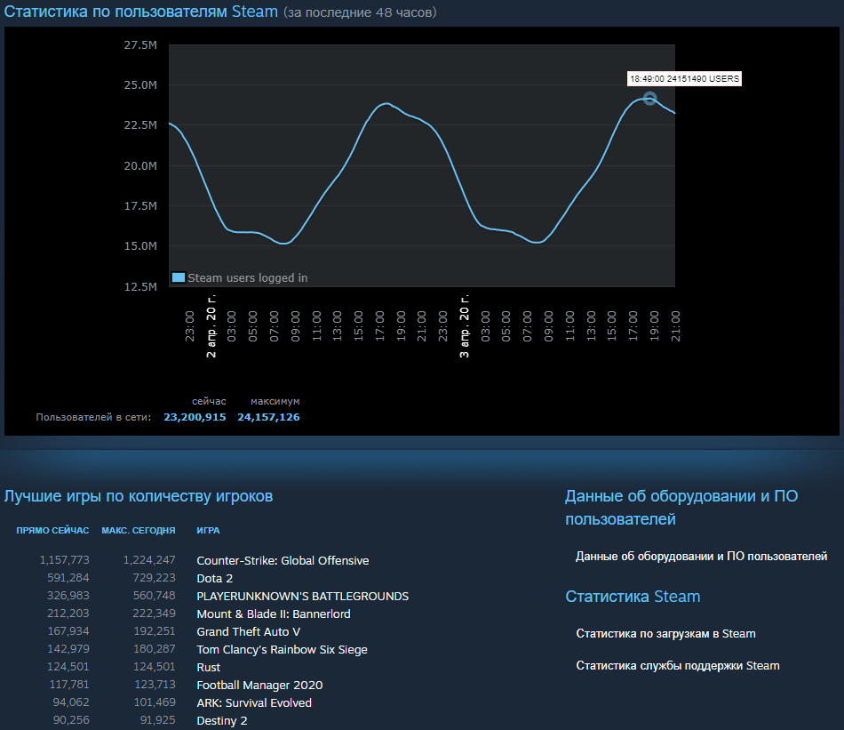 Источник: store.steampowered.com