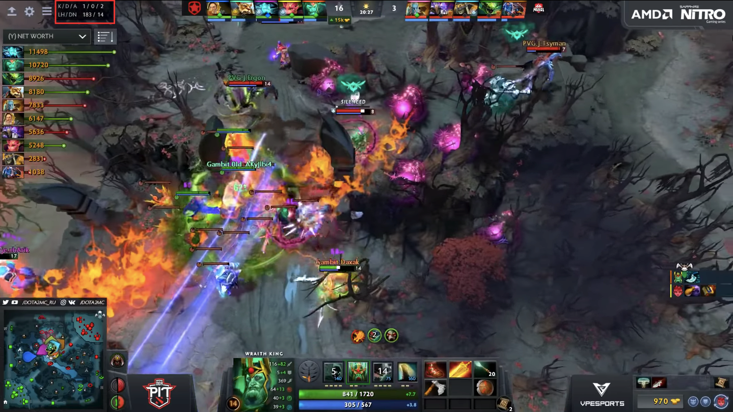 Дахак входит в драку с КДА 1/0/2, в то время как Afoninje уже имеет 7/0/6 к началу файта (81% kill participation). При этом, нетворсы у игроков одинаковые.