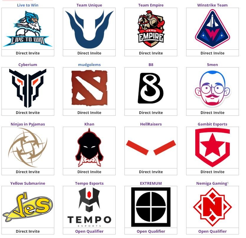 Команды-участницы квалификаций