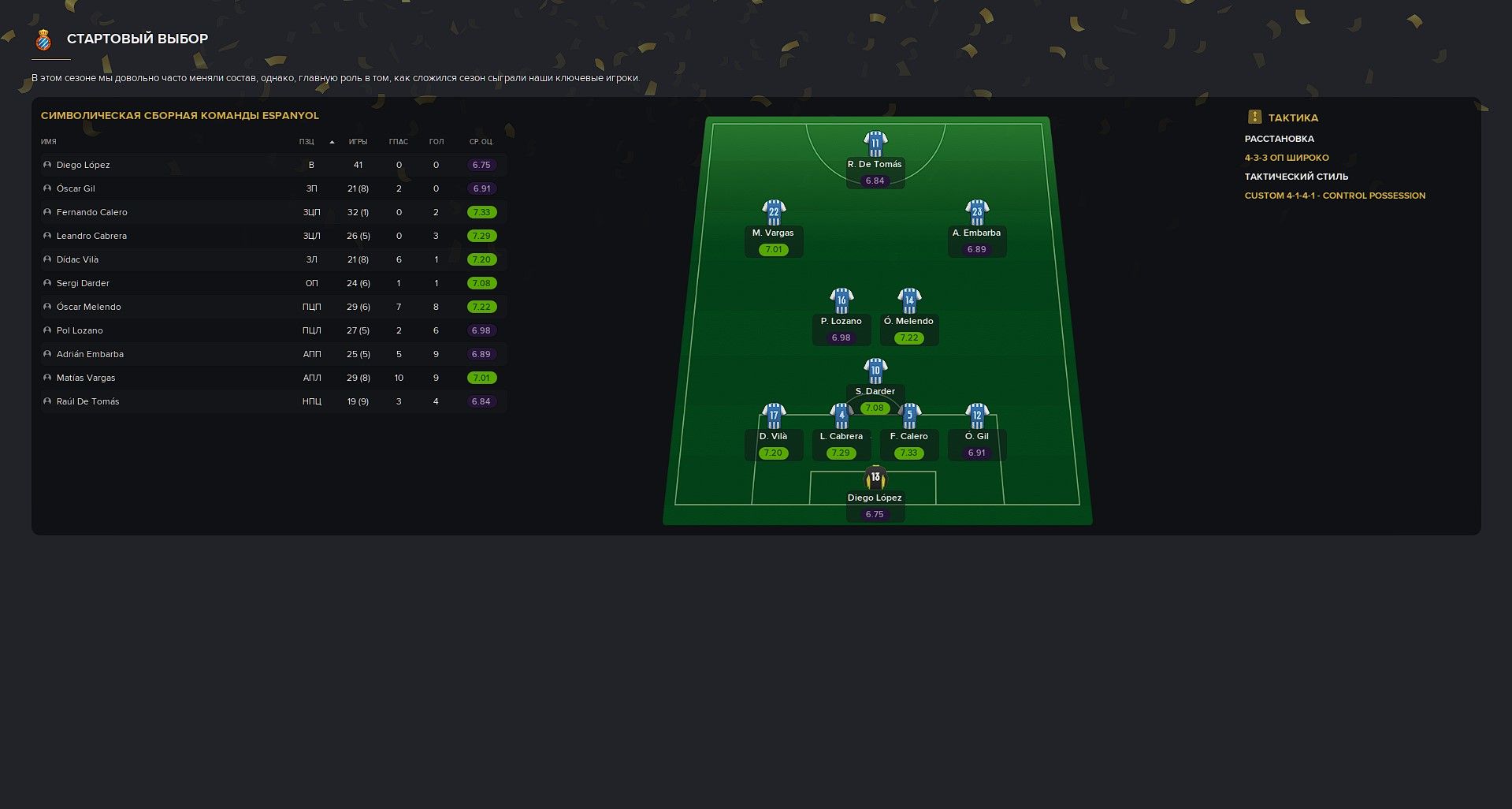 Символическая сборная сезона