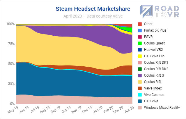Источник: roadtovr.com