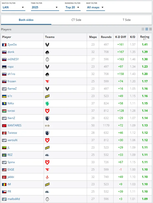 Источник: HLTV.org