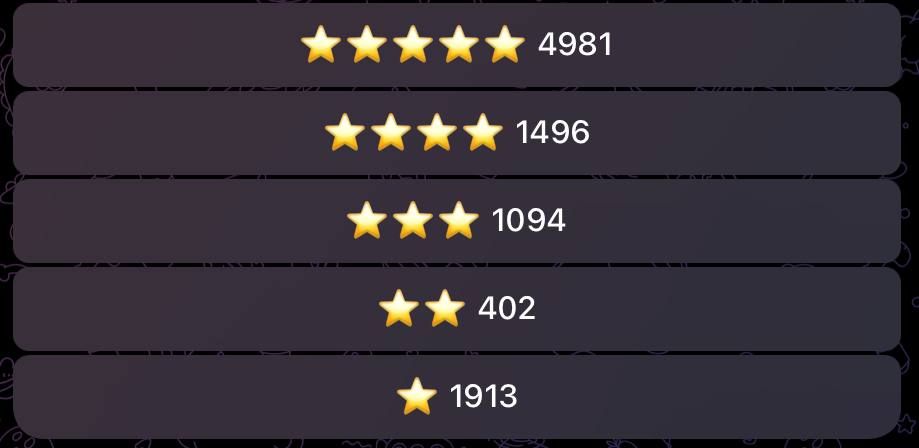 Оценки игроков