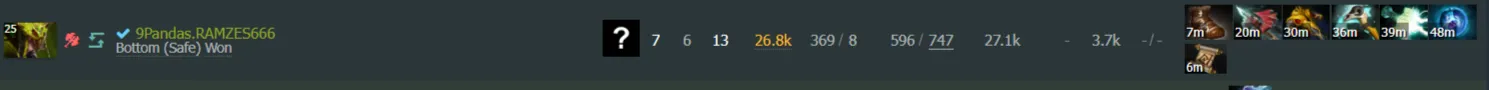 Источник: Dotabuff 