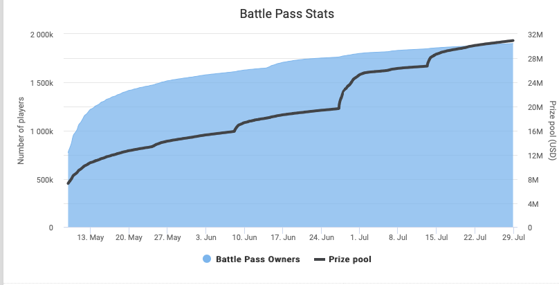 Источник: dota.rgp.io